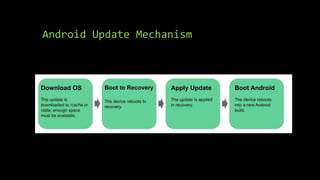 Android Update Mechanism
 