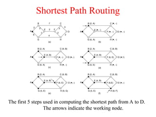 unit 3-networkvbbvvbbvchbbgjbbgggggb.ppt