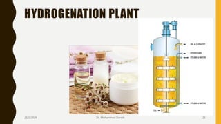 HYDROGENATION PLANT
23/2/2020 Dr. Mohammed Danish 21
 