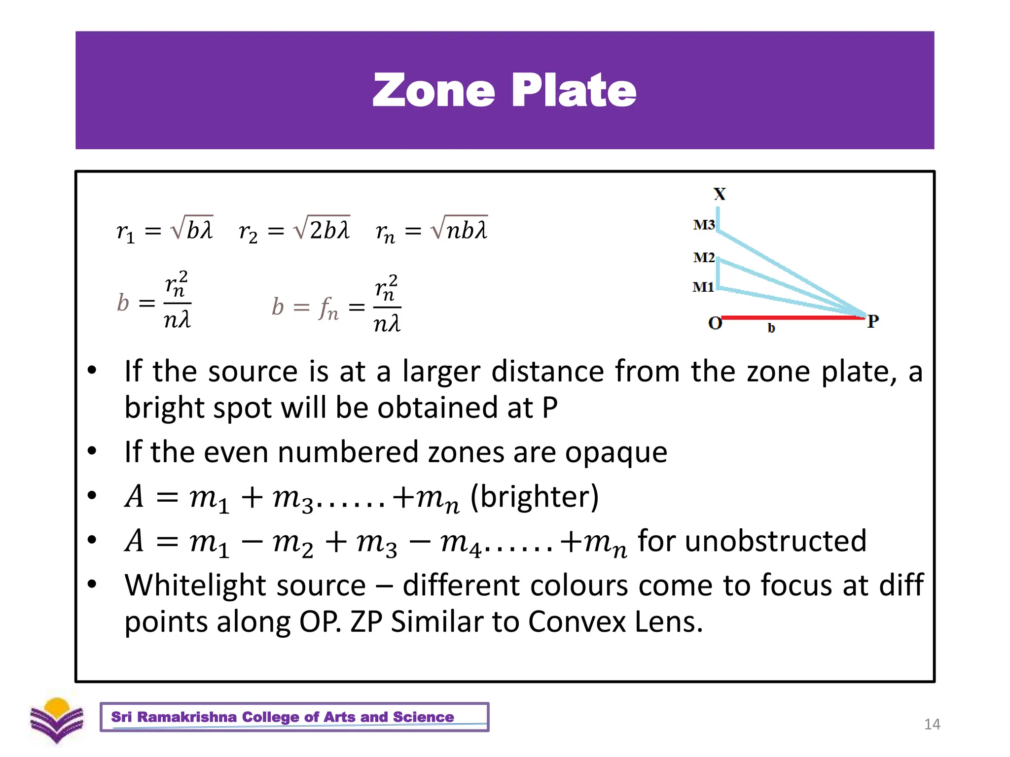Zone Plate
• If the source is at a larger distance from the zone plate, a
bright spot will be obtained at P
• If the even numbered zones are opaque
• 𝐴 = 𝑚1 + 𝑚3. . . . . . +𝑚𝑛 (brighter)
• 𝐴 = 𝑚1 − 𝑚2 + 𝑚3 − 𝑚4. . . . . . +𝑚𝑛 for unobstructed
• Whitelight source – different colours come to focus at diff
points along OP. ZP Similar to Convex Lens.
14
Sri Ramakrishna College of Arts and Science
𝑟1 = 𝑏𝜆 𝑟2 = 2𝑏𝜆 𝑟𝑛 = 𝑛𝑏𝜆
𝑏 =
𝑟𝑛
2
𝑛𝜆
𝑏 = 𝑓𝑛 =
𝑟𝑛
2
𝑛𝜆
 