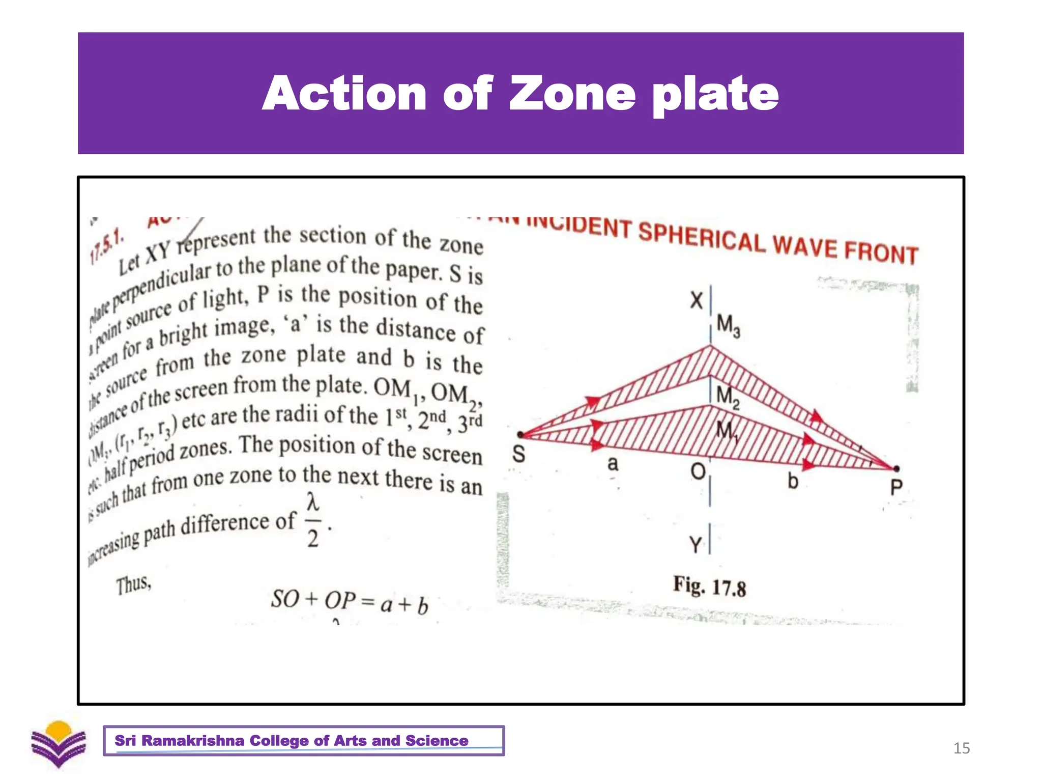 Action of Zone plate
15
Sri Ramakrishna College of Arts and Science
 
