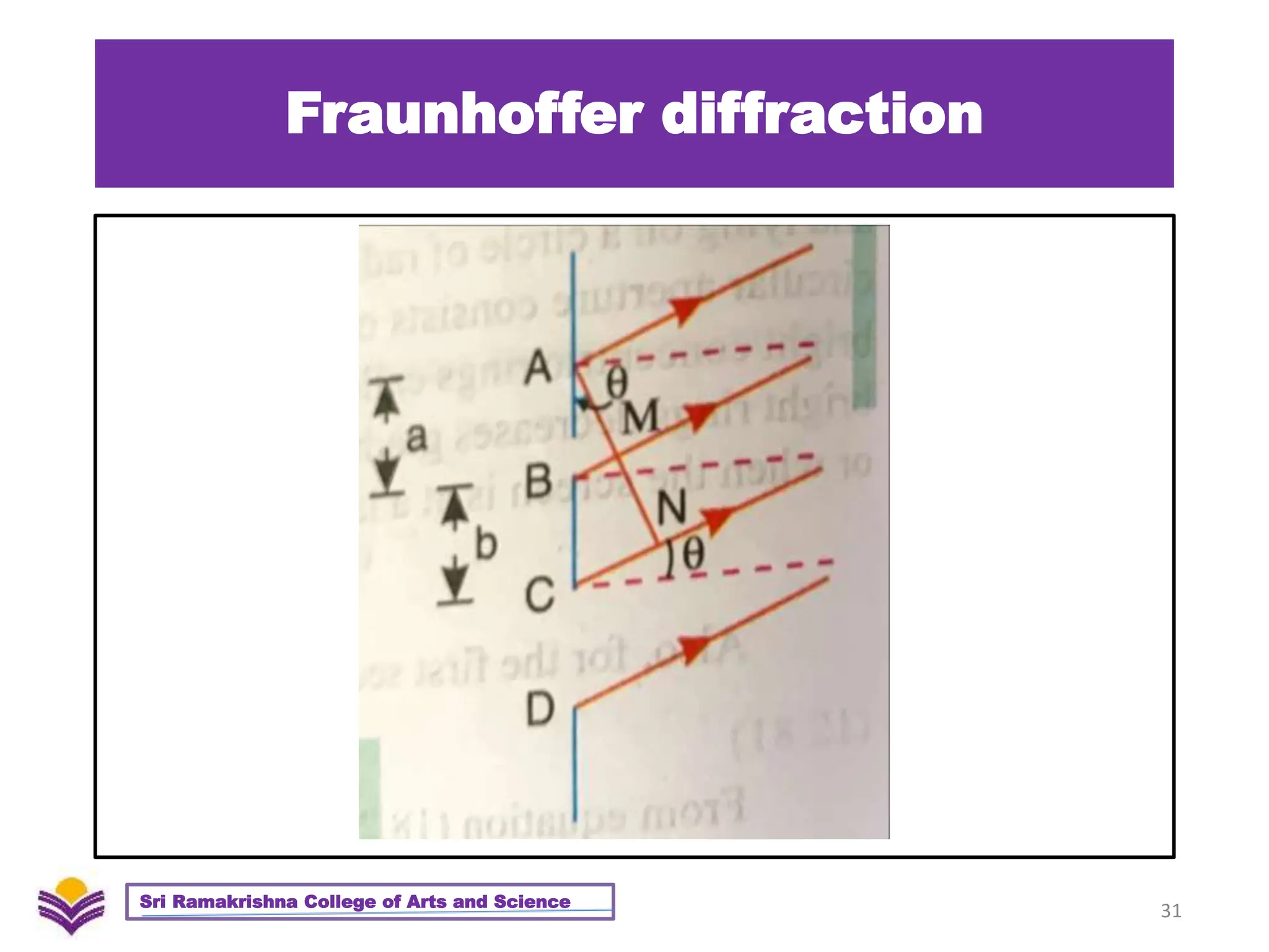 Fraunhoffer diffraction
31
Sri Ramakrishna College of Arts and Science
 