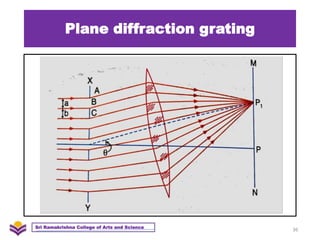 23PH301 - Optics - Unit 3 - Diffraction | PPTX