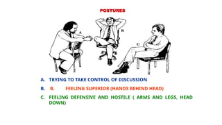 POSTURES
A. TRYING TO TAKE CONTROL OF DISCUSSION
B. B. FEELING SUPERIOR (HANDS BEHIND HEAD)
C. FEELING DEFENSIVE AND HOSTILE ( ARMS AND LEGS, HEAD
DOWN)
 