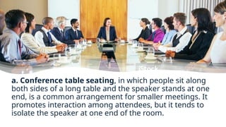 a. Conference table seating, in which people sit along
both sides of a long table and the speaker stands at one
end, is a common arrangement for smaller meetings. It
promotes interaction among attendees, but it tends to
isolate the speaker at one end of the room.
 