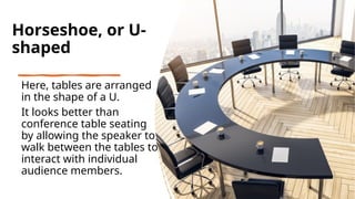 Here, tables are arranged
in the shape of a U.
It looks better than
conference table seating
by allowing the speaker to
walk between the tables to
interact with individual
audience members.
Horseshoe, or U-
shaped
 