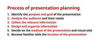 Process of presentation planning
1. Identify the purpose and goal of the presentation
2. Analyze the audience and their needs
3. Collect the relevant information
4. Design and organize information
5. Decide on the medium of the presentation and visual aids
6. Become familiar with the location of the presentation
 