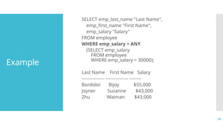 29
Example
SELECT emp_last_name "Last Name",
emp_first_name "First Name",
emp_salary "Salary"
FROM employee
WHERE emp_salary > ANY
(SELECT emp_salary
FROM employee
WHERE emp_salary > 30000);
Last Name First Name Salary
--------------- --------------- --------
Bordoloi Bijoy $55,000
Joyner Suzanne $43,000
Zhu Waiman $43,000
 