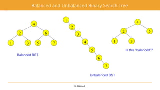1
5
2
4
3
7
6
4
2 6
5 7
1 3
4
2 5
1 3
Is this “balanced”?
Balanced and Unbalanced Binary Search Tree
Balanced BST
Unbalanced BST
Dr. Elakkiya E
 