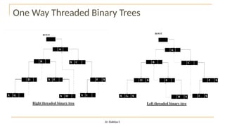 One Way Threaded Binary Trees
Dr. Elakkiya E
 