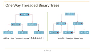 One Way Threaded Binary Trees
Dr. Elakkiya E
 