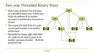 Two way Threaded Binary Trees
 Such a type of binary tree is known
as a threaded binary tree. A field that
holds the address of its inorder
successor or predecessor is known as
thread.
 The empty left child field of a node
can be used to point to its inorder
predecessor.
 Similarly, the empty right child field
of a node can be used to point to its
inorder successor. Inorder :- 30 40 50
60 65 69 72 80
Dr. Elakkiya E
 