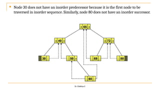  Node 30 does not have an inorder predecessor because it is the first node to be
traversed in inorder sequence. Similarly, node 80 does not have an inorder successor.
Dr. Elakkiya E
 