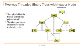 Two way Threaded Binary Trees with header Node
 The right child of the
header node always
points to itself.
 Therefore, you take a
dummy node called
the header node.
Dr. Elakkiya E
 