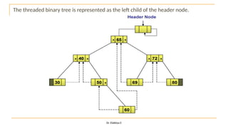 The threaded binary tree is represented as the left child of the header node.
Dr. Elakkiya E
 