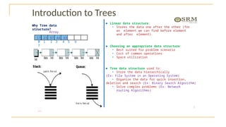 Data Structures-I--> Unit-
IV:
17 23 97 44 33
Array
0 1 2 3 4 5 6
7
Introduction to Trees
Why Tree data
structure?
► Linear data structure:
• Stores the data one after the other (for
an element we can find before element
and after element).
► Choosing an appropriate data structure:
• Best suited for problem scenario
• Cost of common operations
• Space utilization
► Tree data structure used to:
• Store the data hierarchically
(Ex: File System in an Operating System)
• Organize the data for quick insertion,
deletion and search (Ex: Binary Search Algorithm)
• Solve complex problems (Ex: Network
routing Algorithms)
3
 