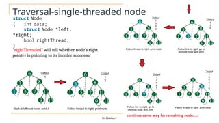 Traversal-single-threaded node
Dr. Elakkiya E
struct Node
{ int data;
struct Node *left,
*right;
bool rightThread;
}
“rightThreaded” will tell whether node’s right
pointer is pointing to its inorder successor
 