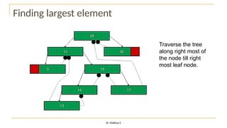 Finding largest element
Dr. Elakkiya E
Traverse the tree
along right most of
the node till right
most leaf node.
 