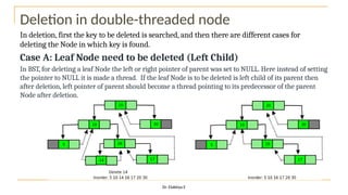 Deletion in double-threaded node
In deletion, first the key to be deleted is searched, and then there are different cases for
deleting the Node in which key is found.
Case A: Leaf Node need to be deleted (Left Child)
In BST, for deleting a leaf Node the left or right pointer of parent was set to NULL. Here instead of setting
the pointer to NULL it is made a thread. If the leaf Node is to be deleted is left child of its parent then
after deletion, left pointer of parent should become a thread pointing to its predecessor of the parent
Node after deletion.
Dr. Elakkiya E
 