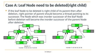 Case A: Leaf Node need to be deleted(right child)
 If the leaf Node to be deleted is right child of its parent then after
deletion, right pointer of parent should become a thread pointing to its
successor. The Node which was inorder successor of the leaf Node
before deletion will become the inorder successor of the parent Node
after deletion.
Dr. Elakkiya E
 