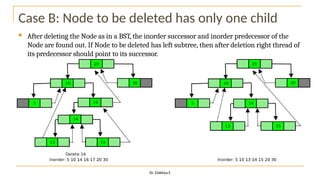 Case B: Node to be deleted has only one child
 After deleting the Node as in a BST, the inorder successor and inorder predecessor of the
Node are found out. If Node to be deleted has left subtree, then after deletion right thread of
its predecessor should point to its successor.
Dr. Elakkiya E
 
