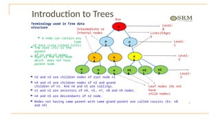 5
n
1
n
2
n
3
n
4
n
5
n
6
n
7
n
8
n
9
n1
0
n1
1
n1
2
Roo
t
Introduction to Trees
Terminalogy used in Tree data
structure
Links(Edges
)
Level-
0
Level-
2
Level-
1
Level-
3
Intermediate or
Internal nodes
Leaf nodes (Do not
have
child nodes)
► A node can contain any
type
of data (Like Linked lists)
► The root (n1) is the
parent
of n2 and n3 nodes
► Root is the only node
which does not have
parent node
► n2 and n3 are children nodes of root node n1
► n4 and n5 are children nodes of n2 and grand
children of n1. And n4 and n5 are siblings.
► n1 and n2 are ancestors of n4, n5, n7, n8 and n9 nodes.
► n4 and n5 are descendants of n2 node.
► Nodes not having same parent with same grand parent are called cousins (Ex: n8
and n9)
► A node can contain any
type
of data (Like Linked lists)
► The root (n1) is the
parent
of n2 and n3 nodes
► Root is the only node
which does not have
parent node
 