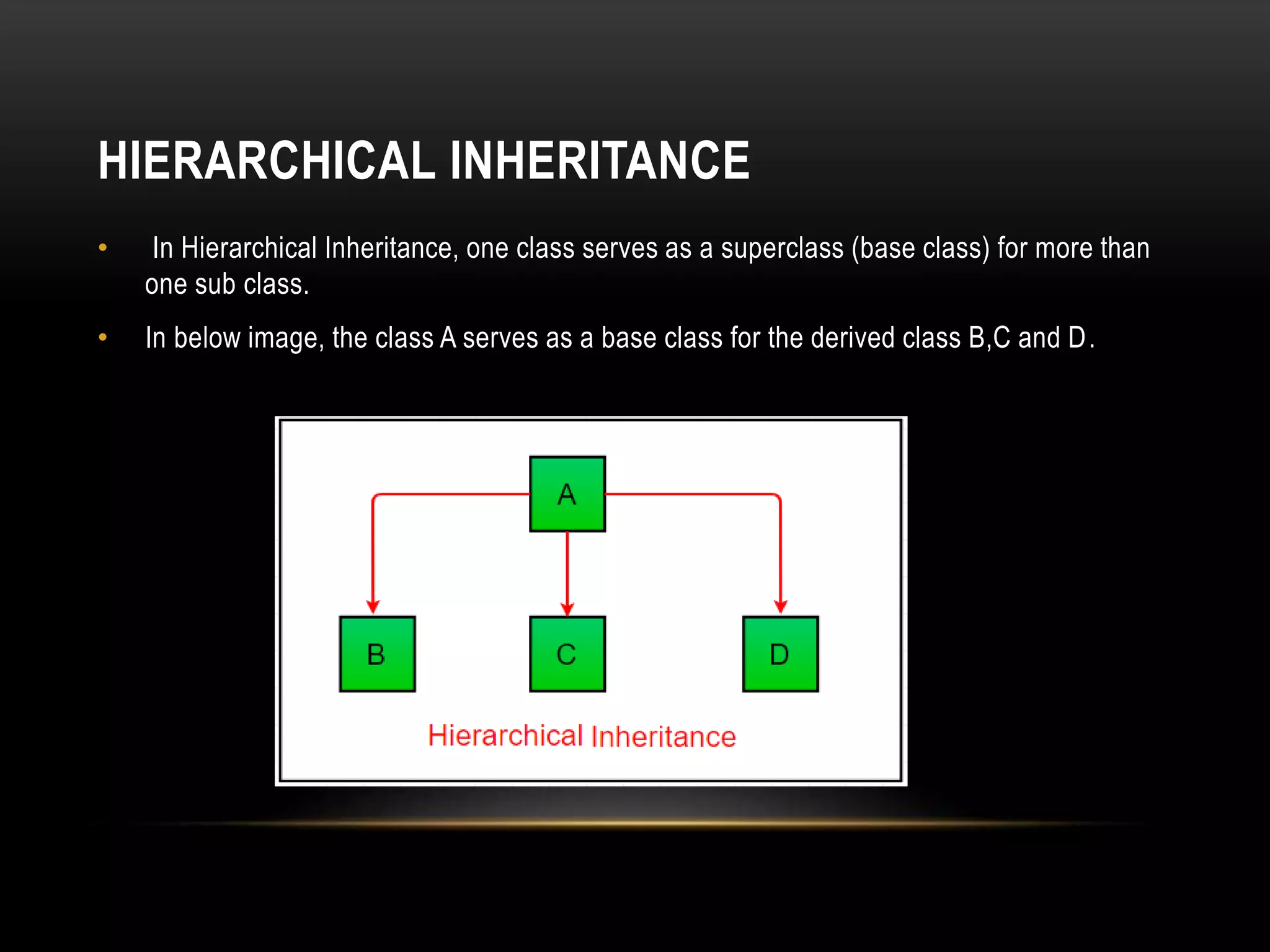 HIERARCHICAL INHERITANCE
• In Hierarchical Inheritance, one class serves as a superclass (base class) for more than
one sub class.
• In below image, the class A serves as a base class for the derived class B,C and D.
 