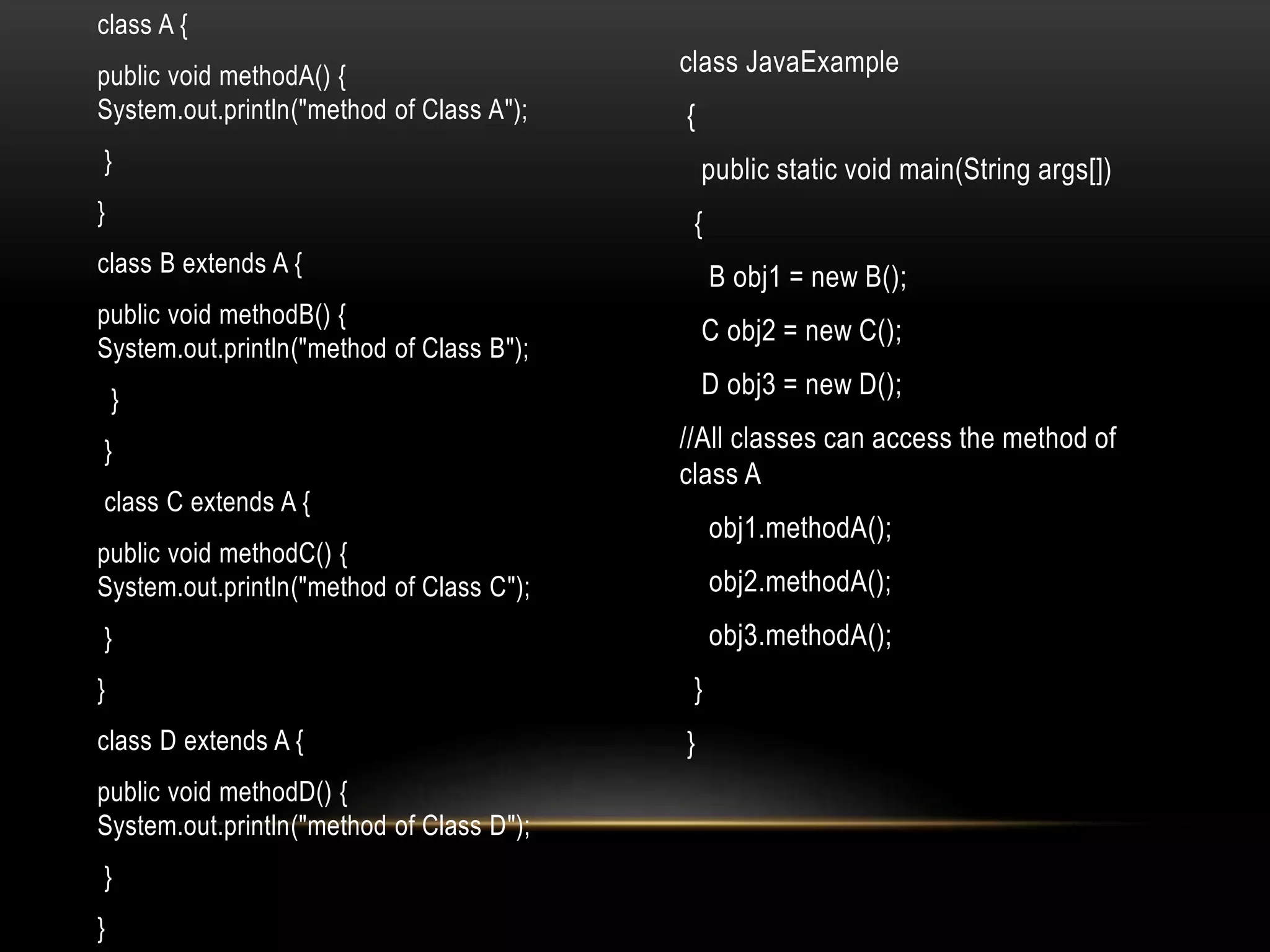class A {
public void methodA() {
System.out.println("method of Class A");
}
}
class B extends A {
public void methodB() {
System.out.println("method of Class B");
}
}
class C extends A {
public void methodC() {
System.out.println("method of Class C");
}
}
class D extends A {
public void methodD() {
System.out.println("method of Class D");
}
}
class JavaExample
{
public static void main(String args[])
{
B obj1 = new B();
C obj2 = new C();
D obj3 = new D();
//All classes can access the method of
class A
obj1.methodA();
obj2.methodA();
obj3.methodA();
}
}
 
