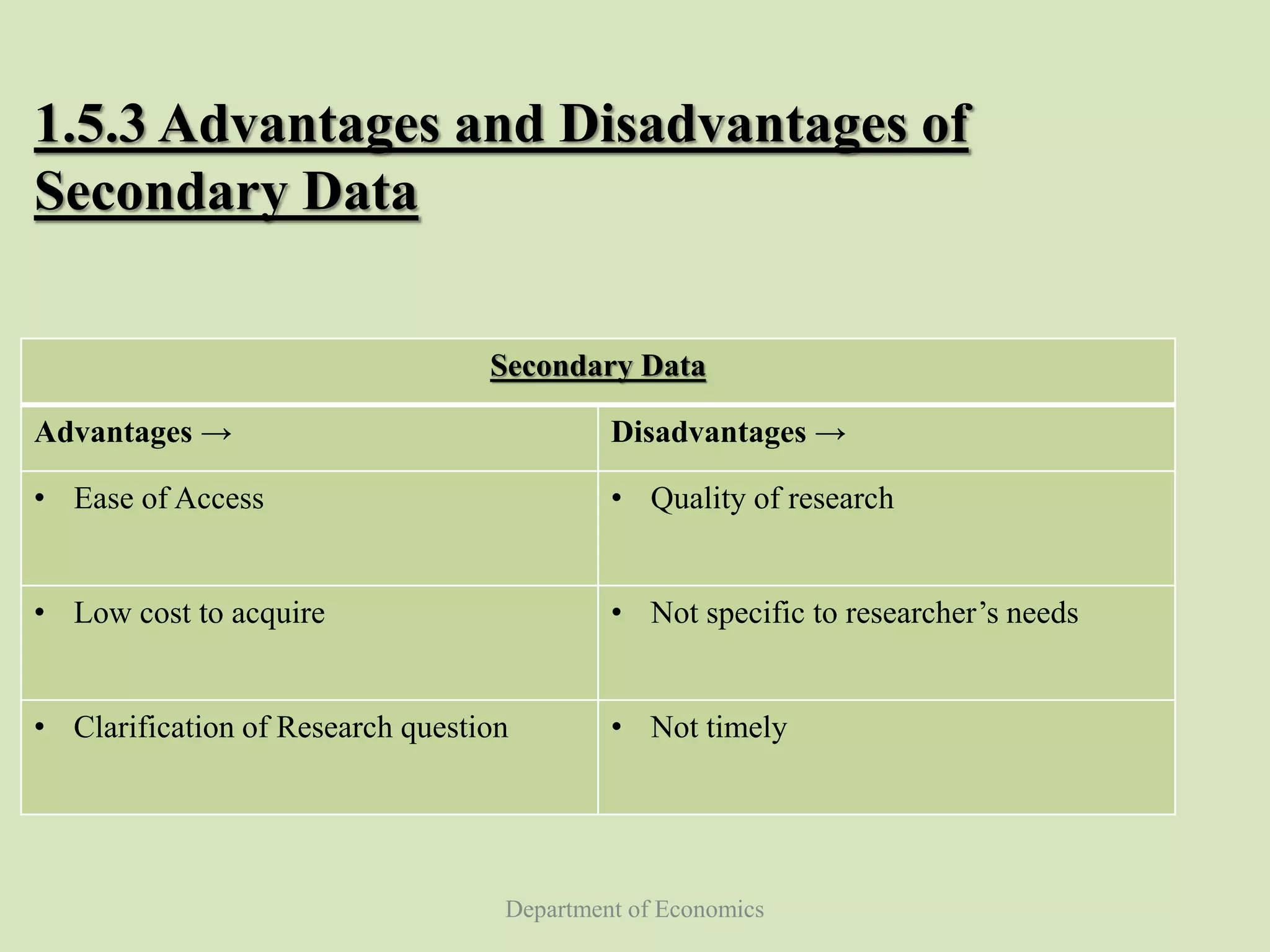 Department of Economics
1.5.3 Advantages and Disadvantages of
Secondary Data
Secondary Data
Advantages → Disadvantages →
• Ease of Access • Quality of research
• Low cost to acquire • Not specific to researcher’s needs
• Clarification of Research question • Not timely
 