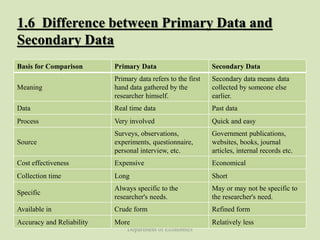 Primary and Secondary Data