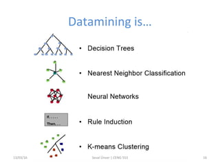 Datamining is…
13/03/16 Seval Ünver | CENG 553 16
 