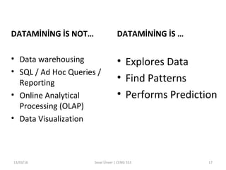 DATAMİNİNG İS NOT…
• Data warehousing
• SQL / Ad Hoc Queries /
Reporting
• Online Analytical
Processing (OLAP)
• Data Visualization
DATAMİNİNG İS …
• Explores Data
• Find Patterns
• Performs Prediction
13/03/16 Seval Ünver | CENG 553 17
 