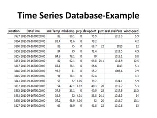 Time Series Database-Example
 