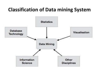 Classification of Data mining System
 