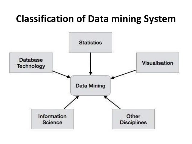 Unit 3 part i Data mining