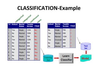CLASSIFICATION-Example
 