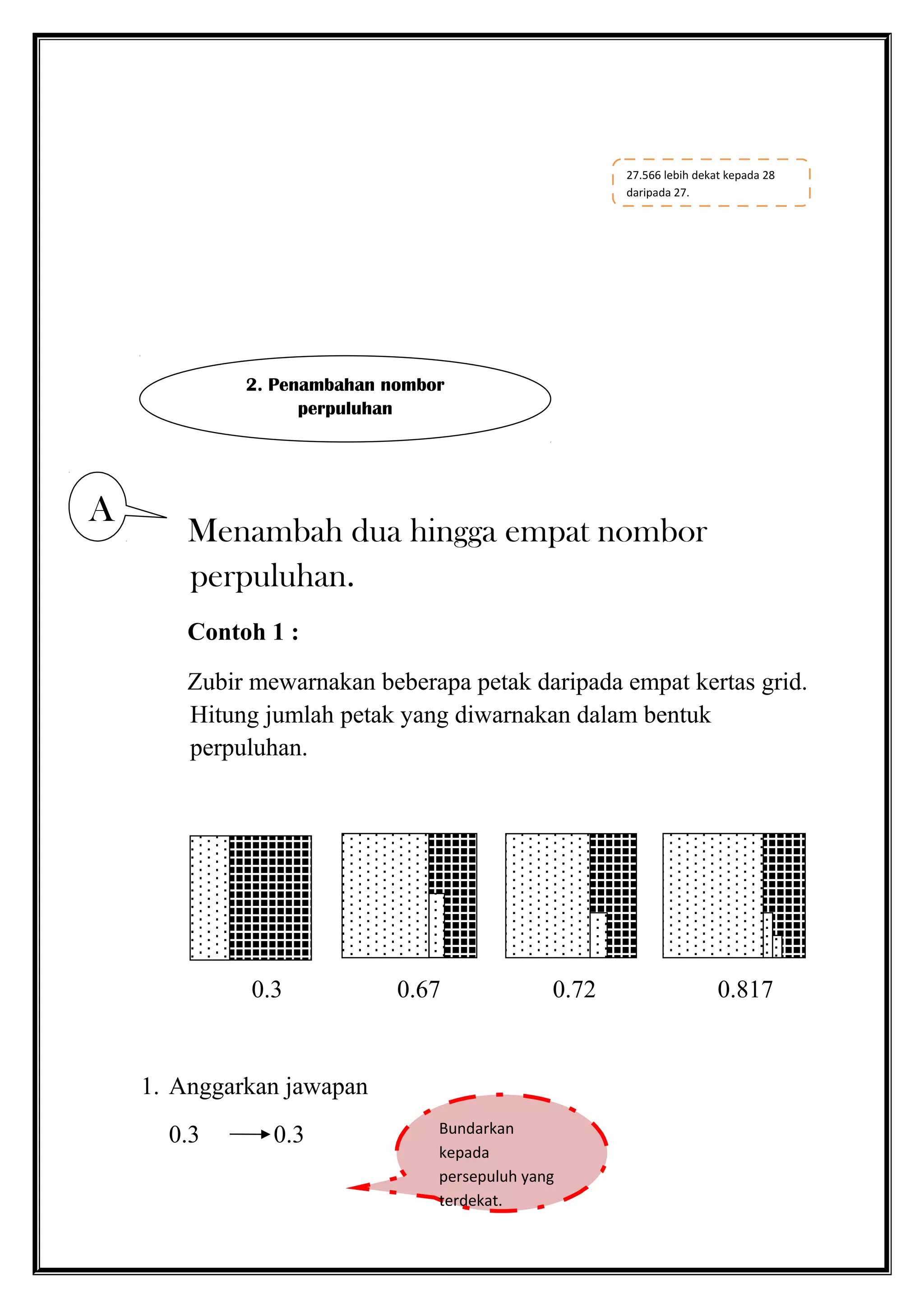 Menambah dua hingga empat nombor
perpuluhan.
Contoh 1 :
Zubir mewarnakan beberapa petak daripada empat kertas grid.
Hitung jumlah petak yang diwarnakan dalam bentuk
perpuluhan.
0.3 0.67 0.72 0.817
1. Anggarkan jawapan
0.3 0.3
27.566 lebih dekat kepada 28
daripada 27.
2. Penambahan nombor
perpuluhan
A
Bundarkan
kepada
persepuluh yang
terdekat.
 