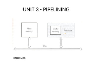 Comprehensive Overview of Pipelining and Processor Architecture ...