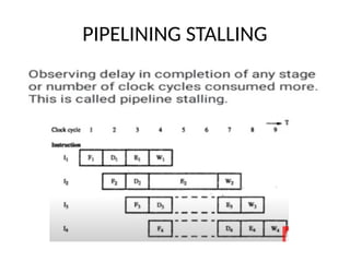 Comprehensive Overview of Pipelining and Processor Architecture ...