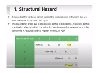 Comprehensive Overview of Pipelining and Processor Architecture ...