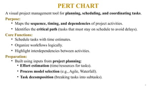 Comprehensive Guide to PERT, Gantt Charts, and Critical Pathway in ...