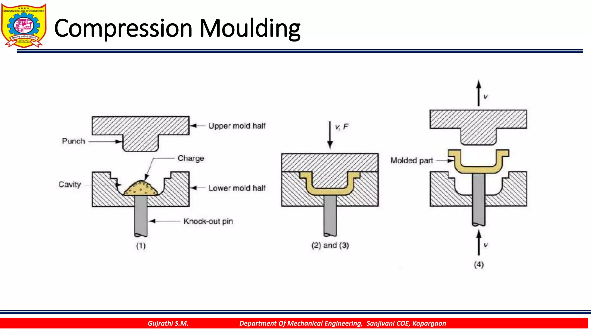 Unit 3 plastic moulding | PDF