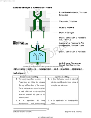 www.jntuworld.com




                                                                                            L D
                                                                         O R
                                                     U W
               Differences

                                     N T
                             Moulding of insulated electric cable by vertical extrusion moulding
                                     between              compression            and        injection       moulding
               techniques:
                                  J
                        Compression Moulding
                    1. The plastic ingredient in proper
                                                                                Injection moulding
                                                                       1. In this, the heated plastic is injected
                       Proportions are filled in between                   into the mould cavity from where it
                       the two half portions of the mould.                 is cooled and taken out.
                       These portions are moved relative
                       to each other and by the applying
                       heat and pressure, the part can be
                       manufactured.
                    2. It    is     applicable       to     both       2. It is applicable to thermoplastic
                       thermoplastic      and thermosetting                resins.

               ______________________________________
               _____________________________________ 10
               Polymer Science (Unit-V)                                                            Prepared by B.Srinivas

                                                      www.jntuworld.com
 