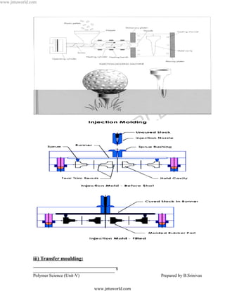 www.jntuworld.com




                                                               L D
                                                         O R
                                          U W
                               N T
                           J


               iii) Transfer moulding:
               ______________________________________
               _____________________________________ 8
               Polymer Science (Unit-V)                         Prepared by B.Srinivas

                                           www.jntuworld.com
 
