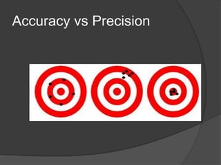 Precision Measurement Unit Unit 3 Precision Measurement | PPTX