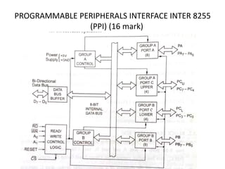 PROGRAMMABLE PERIPHERALS INTERFACE INTER 8255
(PPI) (16 mark)
 