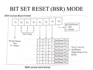 BIT SET RESET (BSR) MODE
BSR control word format
 
