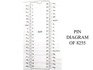 PIN
DIAGRAM
OF 8255
 