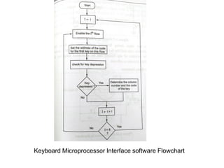 Keyboard Microprocessor Interface software Flowchart
 