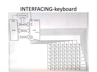 INTERFACING-keyboard
 